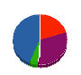川西道路 貸借対照表 2011年3月期