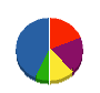 誠和 貸借対照表 2012年3月期