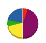 高島建設 貸借対照表 2010年9月期