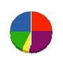 ジャンボ児島 貸借対照表 2013年1月期