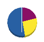 角谷造園 貸借対照表 2010年10月期
