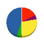 野村住宅建材 貸借対照表 2011年3月期