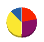 岩谷商会 貸借対照表 2010年12月期