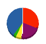 池角興業 貸借対照表 2011年9月期