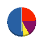 トータルライフプラン 貸借対照表 2011年3月期