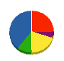 トーホク 貸借対照表 2013年3月期