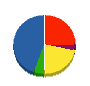 菱サ・ビルウェア 貸借対照表 2010年3月期