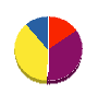 金尾塗装工業 貸借対照表 2010年4月期