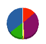 アズマ塗装工業社 貸借対照表 2010年8月期