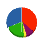 オガワ防災 貸借対照表 2011年9月期