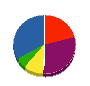 ワタル塗装工業 貸借対照表 2011年9月期