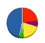 伊藤技建 貸借対照表 2011年2月期