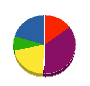 ワタナベ総建 貸借対照表 2012年8月期