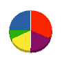 サンワ管工 貸借対照表 2012年12月期