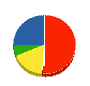 杉村造園 貸借対照表 2010年6月期