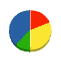 東圭建設 貸借対照表 2011年9月期