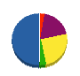 中村設備 貸借対照表 2011年1月期