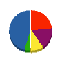 クローバー技建 貸借対照表 2010年8月期