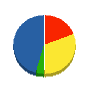 米川工業 貸借対照表 2011年8月期