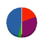 フルカワ 貸借対照表 2011年2月期