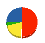 岩花工業所 貸借対照表 2011年3月期