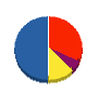 サンヨーリフォーム 貸借対照表 2011年3月期