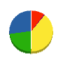 ノザワ 貸借対照表 2011年11月期