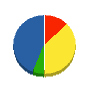 ツジハラ防水 貸借対照表 2011年12月期