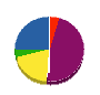 ヤマザキ塗装工業 貸借対照表 2012年3月期