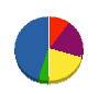 平戸園芸 貸借対照表 2011年4月期