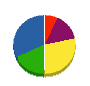 加藤工業所 貸借対照表 2011年6月期