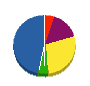 ニューライフ興業 貸借対照表 2012年5月期