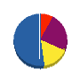 リノシステム 貸借対照表 2010年1月期