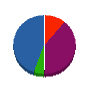 レグルス 貸借対照表 2011年1月期