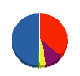 カノエユニティ 貸借対照表 2010年5月期