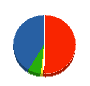 杉本工業 貸借対照表 2011年4月期
