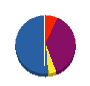 南営工業 貸借対照表 2010年3月期