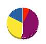 紫光水道工務店 貸借対照表 2011年3月期