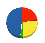 カワセツサービス 貸借対照表 2009年3月期