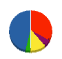 日栄電機 貸借対照表 2011年3月期