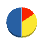 神根サイボー 貸借対照表 2012年2月期