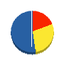河原組 貸借対照表 2012年10月期