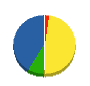 シゲタ工業所 貸借対照表 2011年5月期