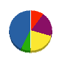 マツダ興業 貸借対照表 2011年3月期