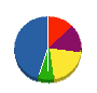 マツダ興業 貸借対照表 2012年3月期