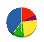 コミュニティーサービス 貸借対照表 2011年9月期