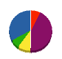 ナカトミ工業 貸借対照表 2010年3月期