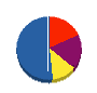 タシロ電気 貸借対照表 2012年6月期