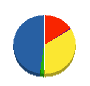 黒島建設 貸借対照表 2012年3月期