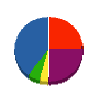 鹿島環境サービス 貸借対照表 2011年9月期